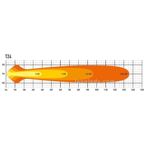 LED-Bar Lazer T24 Evolution 9-32V...