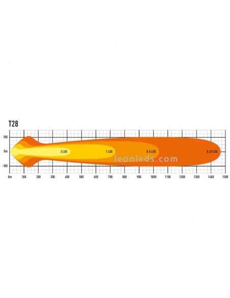 Barra LED Lazer T28 Evolution | Barra LED para 4x4 y todoterrenos | LeonLeds Barras LED