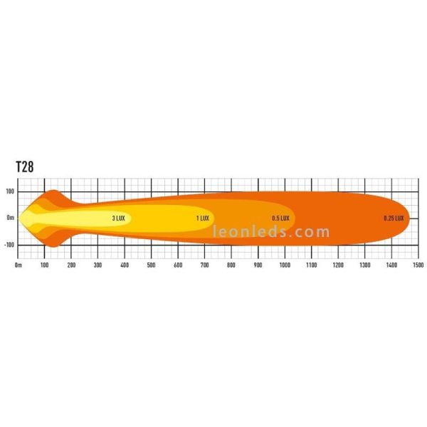 Barra LED Lazer T28 Evolution | Barra LED para 4x4 y todoterrenos | LeonLeds Barras LED