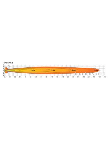 Diagrama de iluminación de Barra LED Lazer Triple R16 | LeonLeds Iluminación
