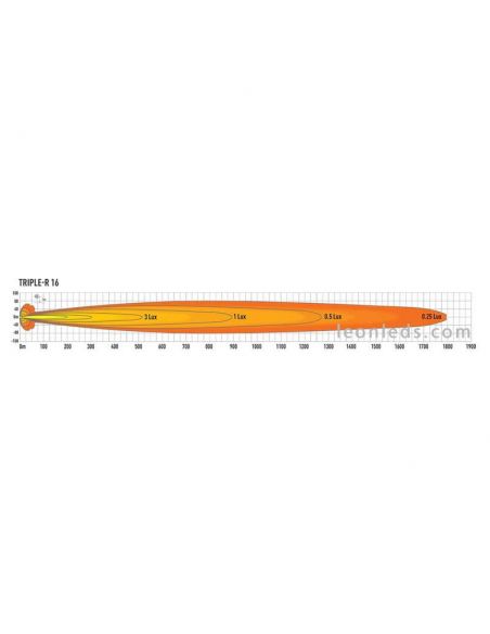 Diagrama de iluminación de Barra LED Lazer Triple R16 | LeonLeds Iluminación