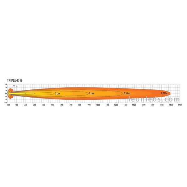 Diagrama de iluminación de Barra LED Lazer Triple R16 | LeonLeds Iluminación