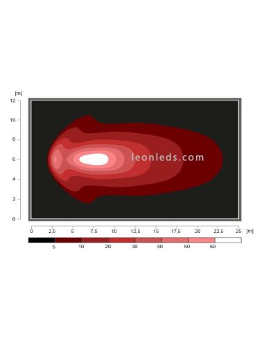 Diagrama de Faro LED delantero de trabajo | LeonLeds Faros de Trabajo LED