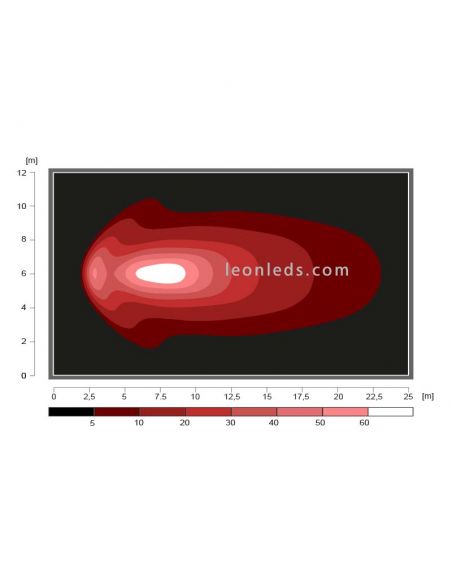 Diagrama de Faro LED delantero de trabajo | LeonLeds Faros de Trabajo LED