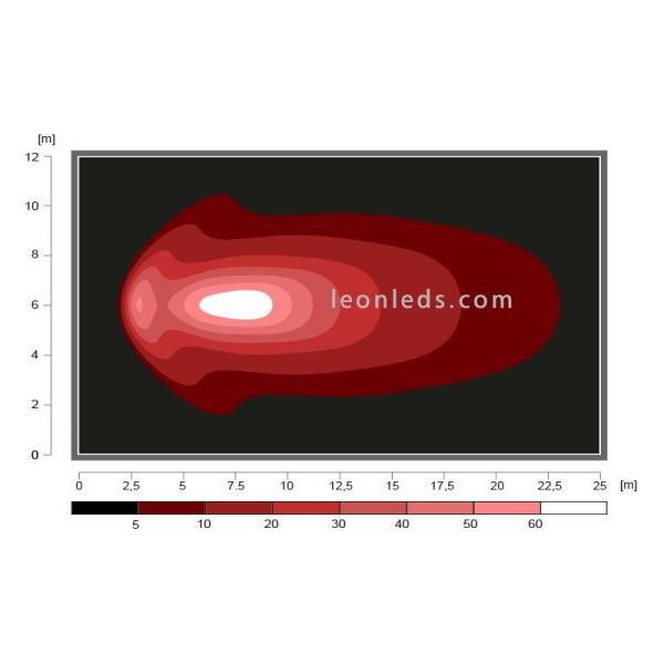 Diagrama de Faro LED delantero de trabajo | LeonLeds Faros de Trabajo LED