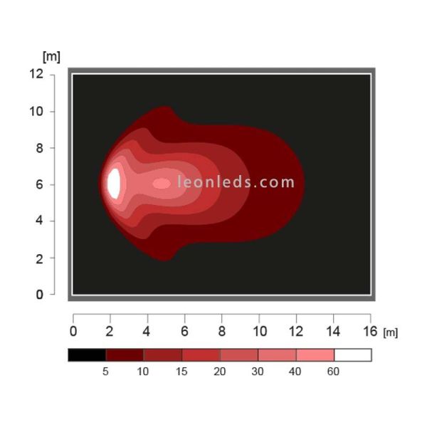 Diagrama de Faro LED de trabajo Ovalado | LeonLeds Faros LED Ovalados