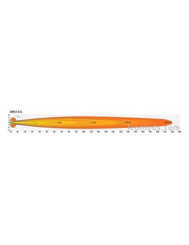 Diagrama de luz de Barra LED Largo Alcance Lazer Triple R24 | LeonLeds Barras LED