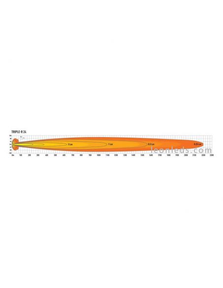 Diagrama de luz de Barra LED Largo Alcance Lazer Triple R24 | LeonLeds Barras LED