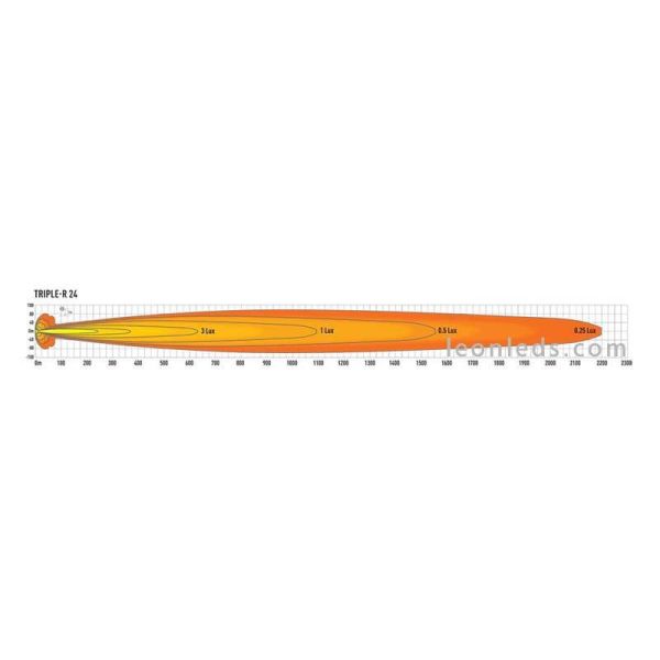 Diagrama de luz de Barra LED Largo Alcance Lazer Triple R24 | LeonLeds Barras LED