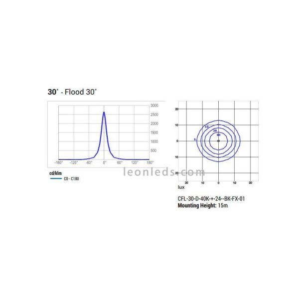 Spot LED d'extérieur puissant 250W...