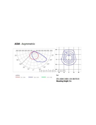 Óptica Asimétrica foco LED para exterior Cree CFL | LeonLeds Focos LED exterior Cree