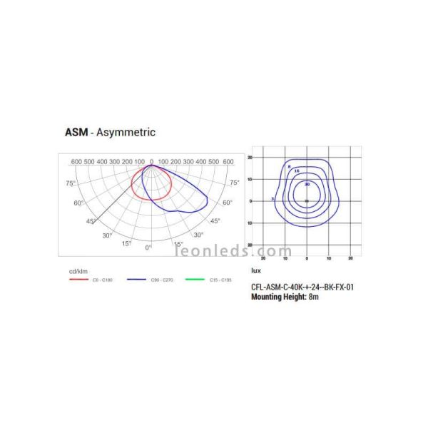 Óptica Asimétrica foco LED para exterior Cree CFL | LeonLeds Focos LED exterior Cree