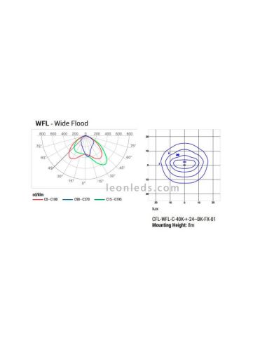 Spot d'extérieur à LED Cree CFL Optica Wyde Flood | Spots LED LeonLeds