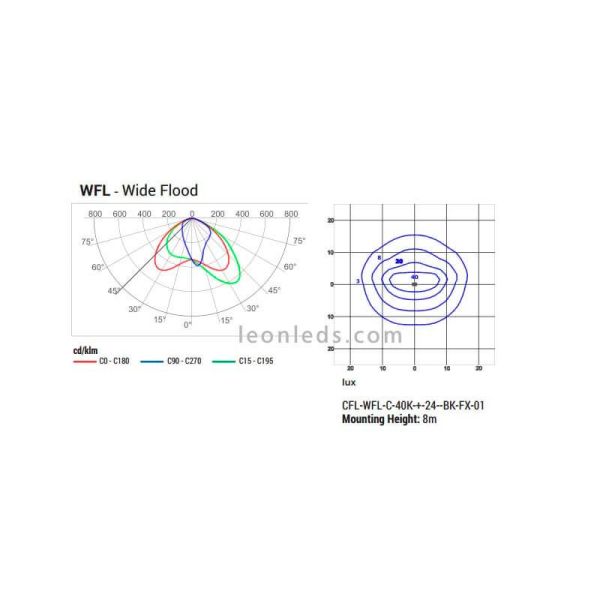 Spot d'extérieur à LED Cree CFL Optica Wyde Flood | Spots LED LeonLeds