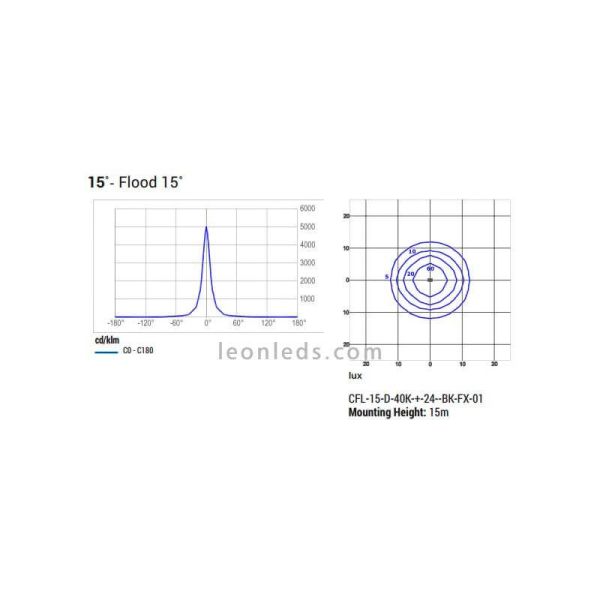 Óptica 15º focos LED para exterior CREE CFL | LeonLeds Focos LED Cree CFL