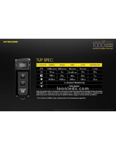 Nitecore TUP 1000 Lumens