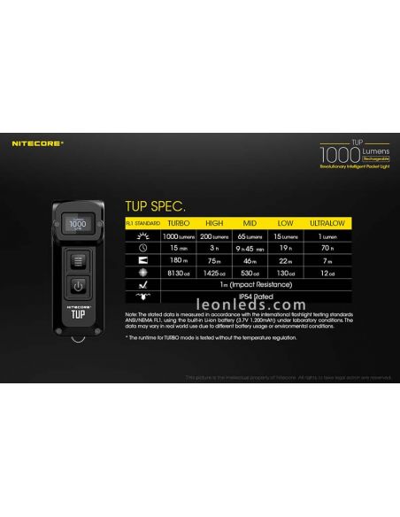 Nitecore TUP 1000 Lumens