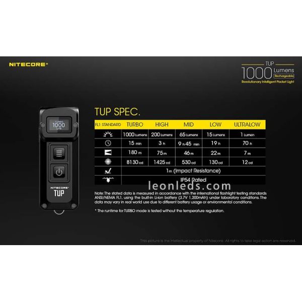 Nitecore TUP 1000 Lumens