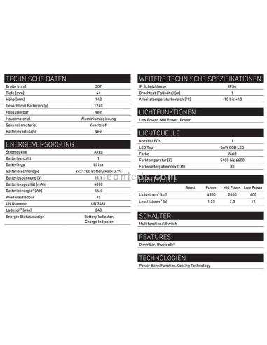 Caractéristiques LedLenser if8r