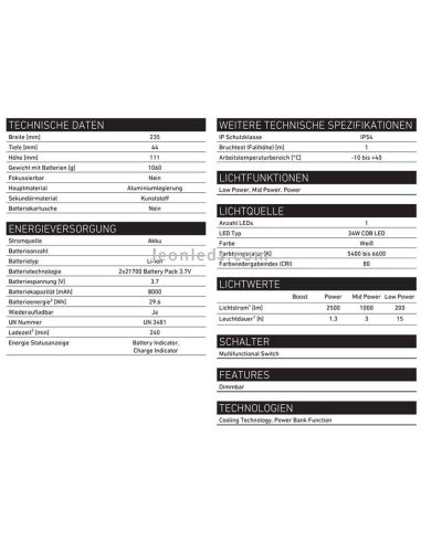 Ficha técnica LedLenser IF4R