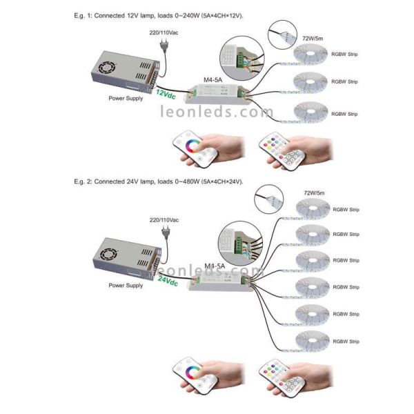 Como instalar este controlador para tiras LED RGBW
