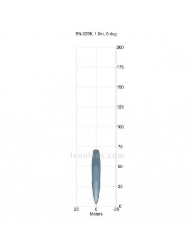 Faro de Trabajo LED 1010 BlueBeam Especial Sulfatadora | LeonLedsiluminacion