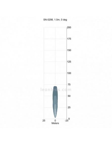 Faro de Trabajo LED 1010 BlueBeam Especial Sulfatadora | LeonLedsiluminacion