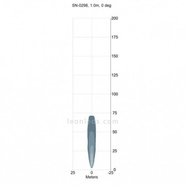 Faro de Trabajo LED 1010 BlueBeam Especial Sulfatadora | LeonLedsiluminacion