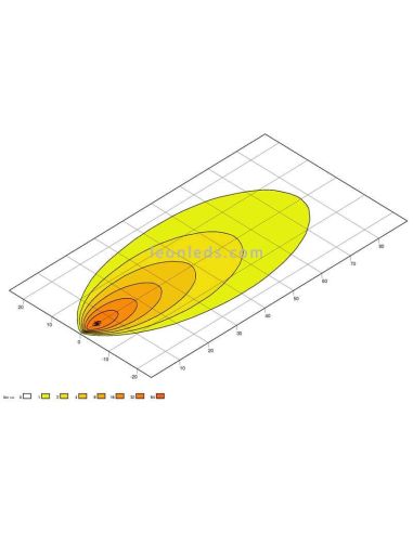 Hella LED Valuefit s3000 | LeonLeds