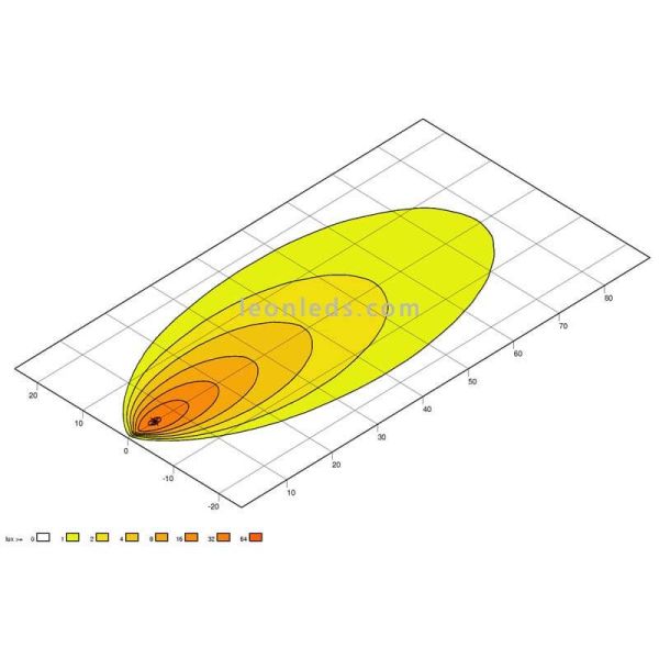 Hella LED Valuefit s3000 | LeonLeds