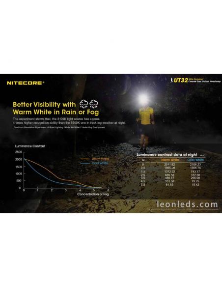Linterna Frontal LED deporte UT32