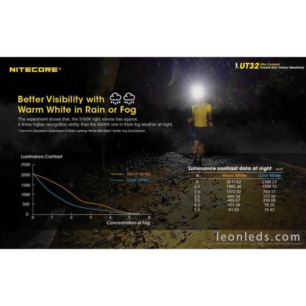 Linterna Frontal LED deporte UT32