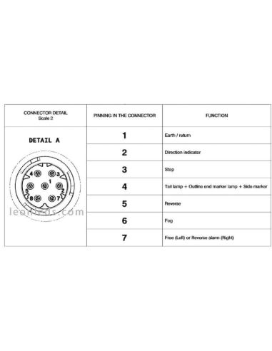 Tête de tracteur Volvo Renault Trucks connecteur lumière LED Vignal LC9 | Éclairage LeonLeds