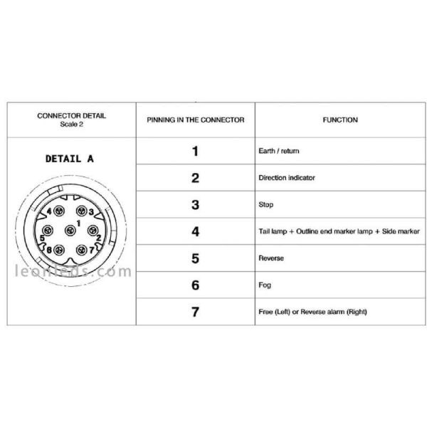 Conector de luz LED de cabeçote de trator Volvo Renault Trucks Vignal LC9 | Leon Iluminação LED
