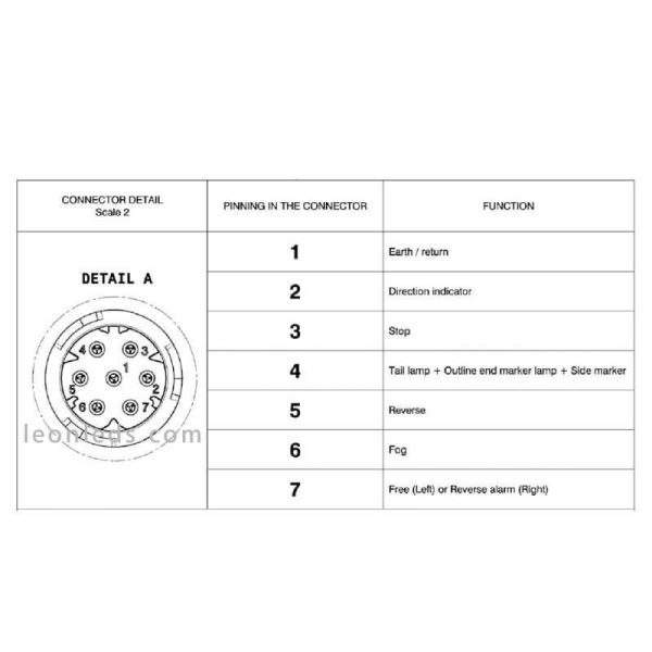 Connecteur pilote LED 7 broches pour Volvo et Renault Vignal LC10 | Éclairage LeonLeds