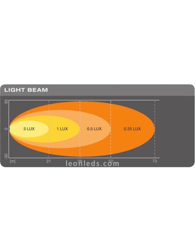 Faro LED Marcha Atras Homologado LEDDL108-WD VX120R-WD Osram | LeonLeds Iluminación