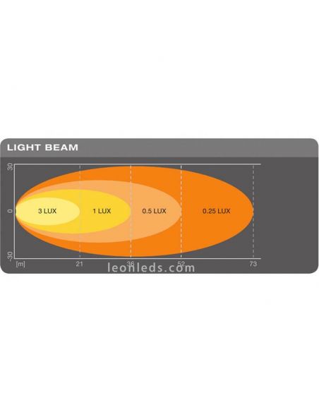 Faro LED Marcha Atras Homologado LEDDL108-WD VX120R-WD Osram | LeonLeds Iluminación