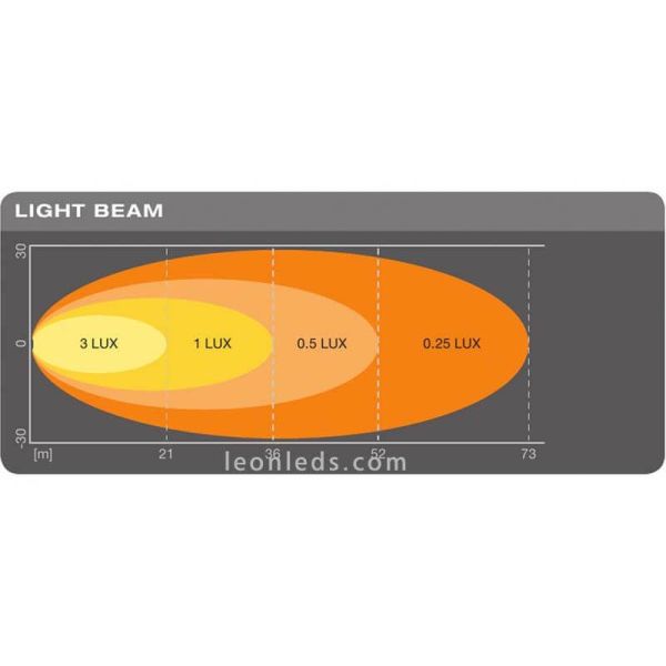 Faro LED Marcha Atras Homologado LEDDL108-WD VX120R-WD Osram | LeonLeds Iluminación