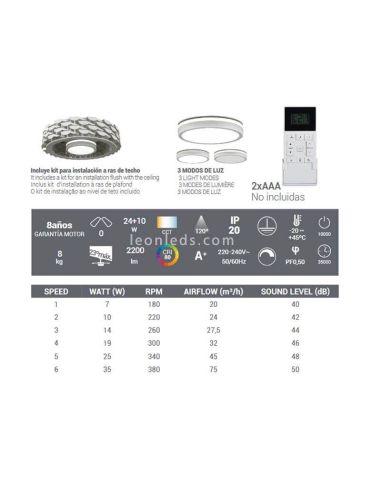 Ventilador de Techo Ness LED sin aspas blanco Sulion | LeonLeds Iluminación