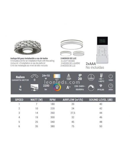 Ventilador de Techo Ness LED sin aspas blanco Sulion | LeonLeds Iluminación