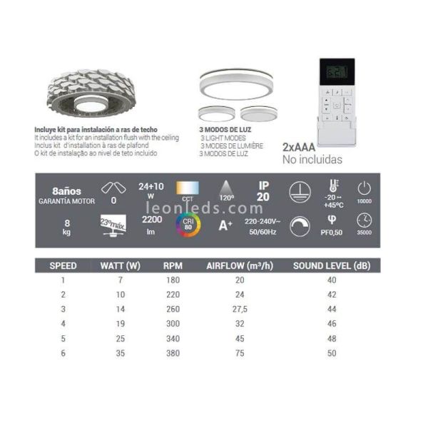 Ventilador de Techo Ness LED sin aspas blanco Sulion | LeonLeds Iluminación