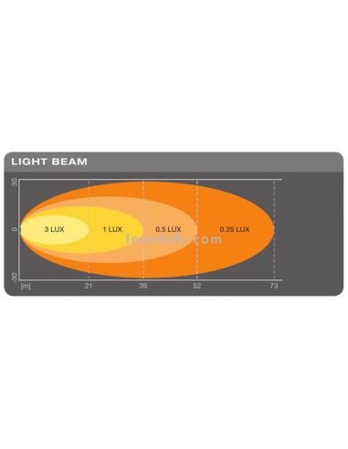 Diagrama Faro LED potente Marcha Atras Homologado LEDDL108-WD VX120R-WD Osram | LeonLeds Iluminación