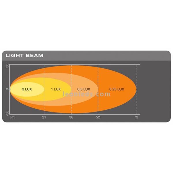 Diagrama Faro LED potente Marcha Atras Homologado LEDDL108-WD VX120R-WD Osram | LeonLeds Iluminación