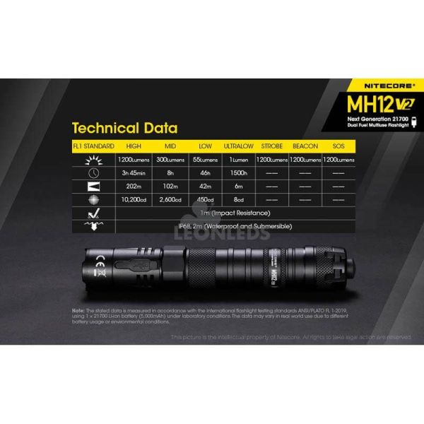 datos técnicos Linterna LED 1200Lm MH12 Recargable Nitecore | LeónLeds Iluminación