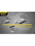 evolución Nitecore Linterna LED 1200Lm MH12 Recargable Nitecore | LeónLeds Iluminación