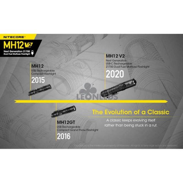 evolución Nitecore Linterna LED 1200Lm MH12 Recargable Nitecore | LeónLeds Iluminación