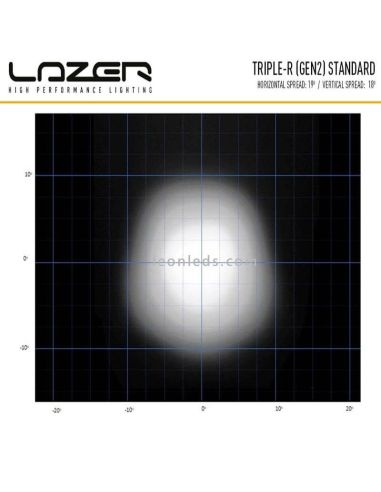 Homologierte LED-Leiste Triple R 750...