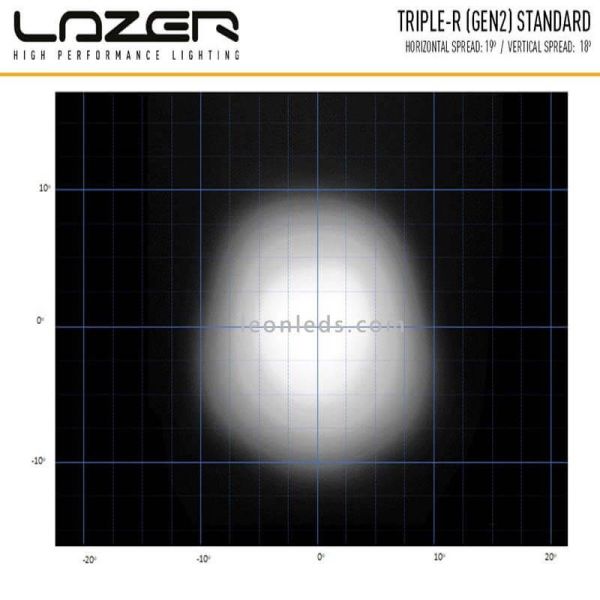 Homologierte LED-Leiste Triple R 750...