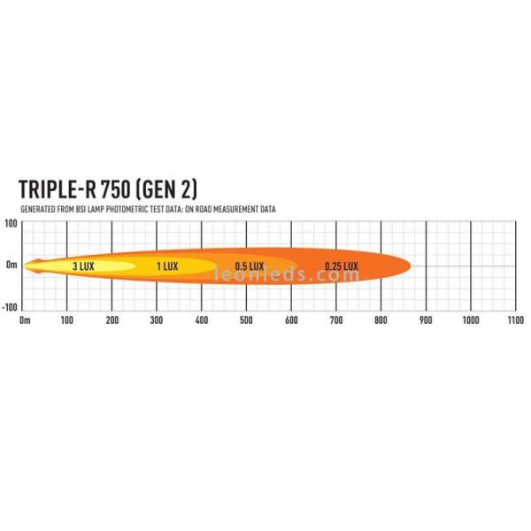 Homologierte LED-Leiste Triple R 750...