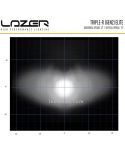 Lazer Lampes Triple R 750 Elite LED Bar Diagramme | leonleds